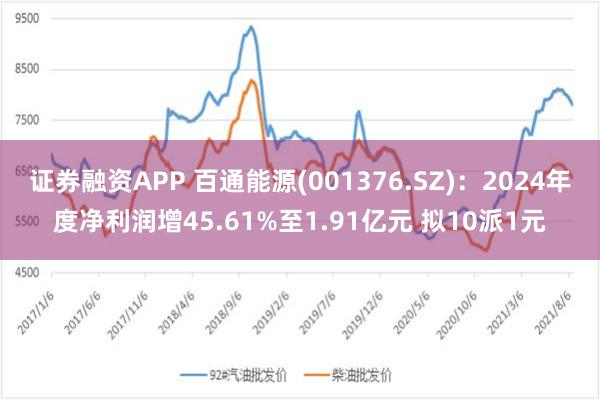 证券融资APP 百通能源(001376.SZ)：2024年度净利润增45.61%至1.91亿元 拟10派1元